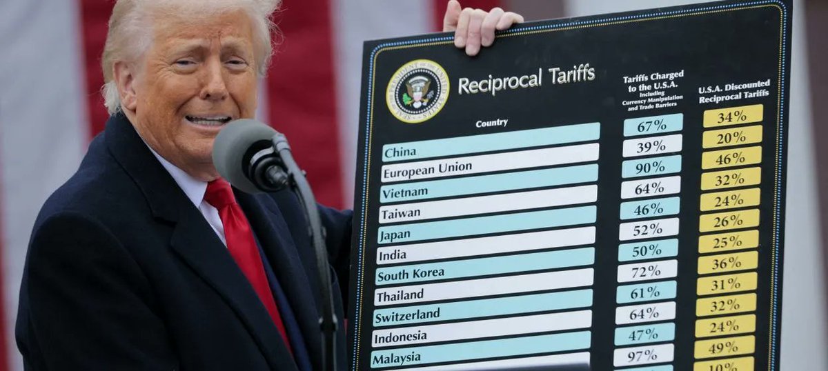 msalberti's tweet photo. ¿De dónde salieron estos aranceles? En 2025, la Administración Trump invocó la International Emergency Economic Powers Act (IEEPA, 1977) — una ley pensada para sanciones en emergencias nacionales — como base para imponer recargos arancelarios globales. Era la primera vez en la historia que se usaba la IEEPA con fines estrictamente arancelarios.