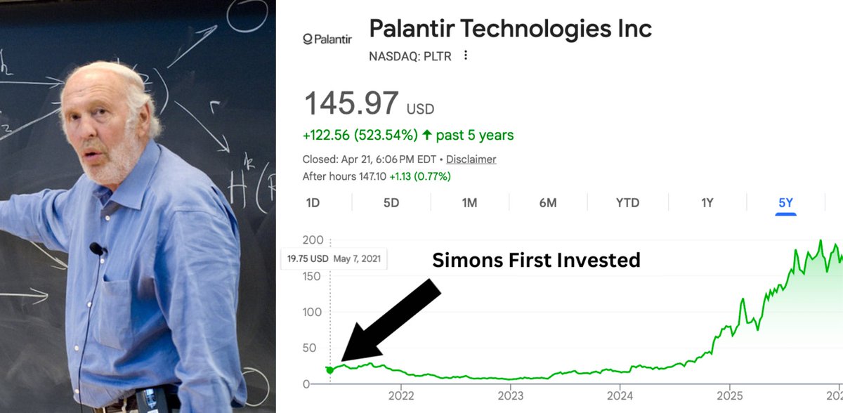 burrytracker's tweet image. Update: Palantir is now up 798% since Jim Simons disclosed a $134M stake

He first opened the $PLTR position in Q2 2021