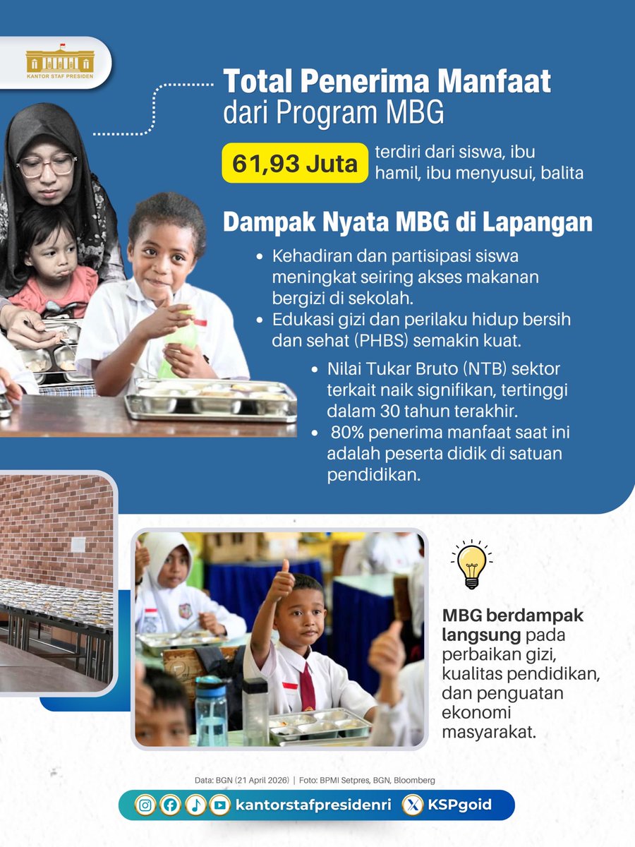 Kantor Staf Presiden tweet media