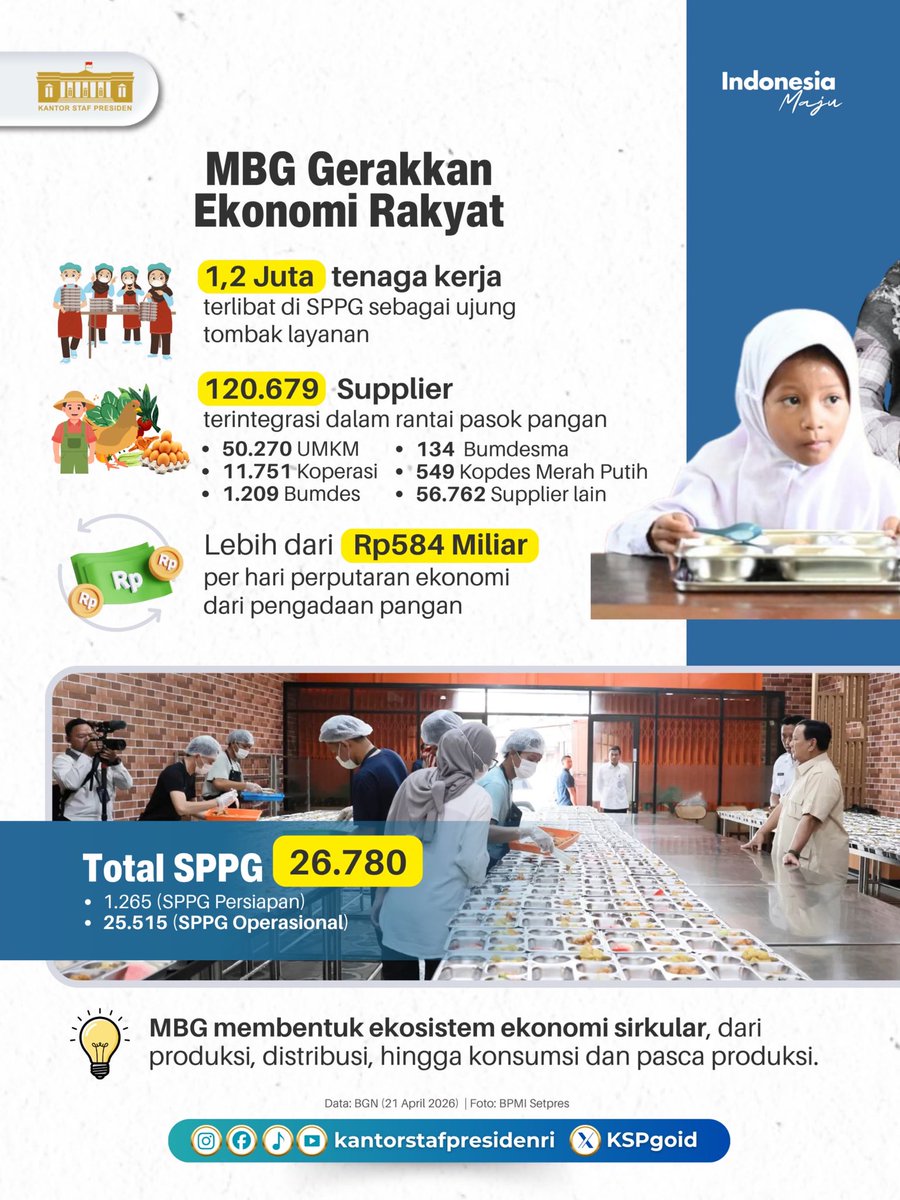Kantor Staf Presiden tweet media