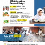 Photo by Kantor Staf Presiden (@KSPgoid)