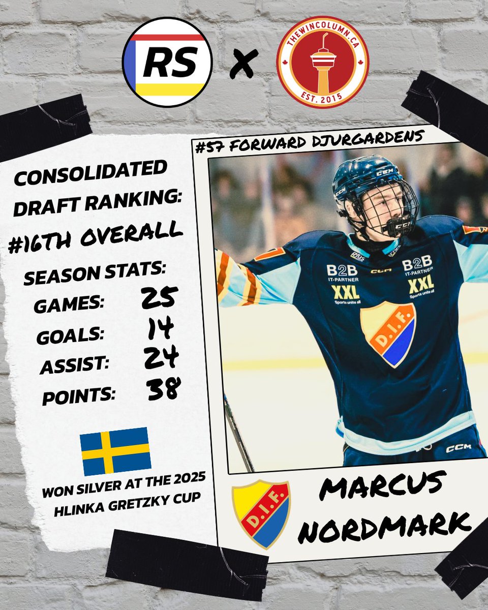 wincolumnCGY's tweet photo. Up next at number 16 is Swedish forward Marcus Nordmark! #NHLdraft https://t.co/rAVxggcuEW