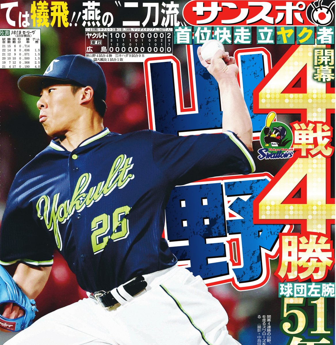 23日付📰サンスポ野球面 1⃣面 4戦4勝＆犠飛！投打で山野 2⃣面 昨年