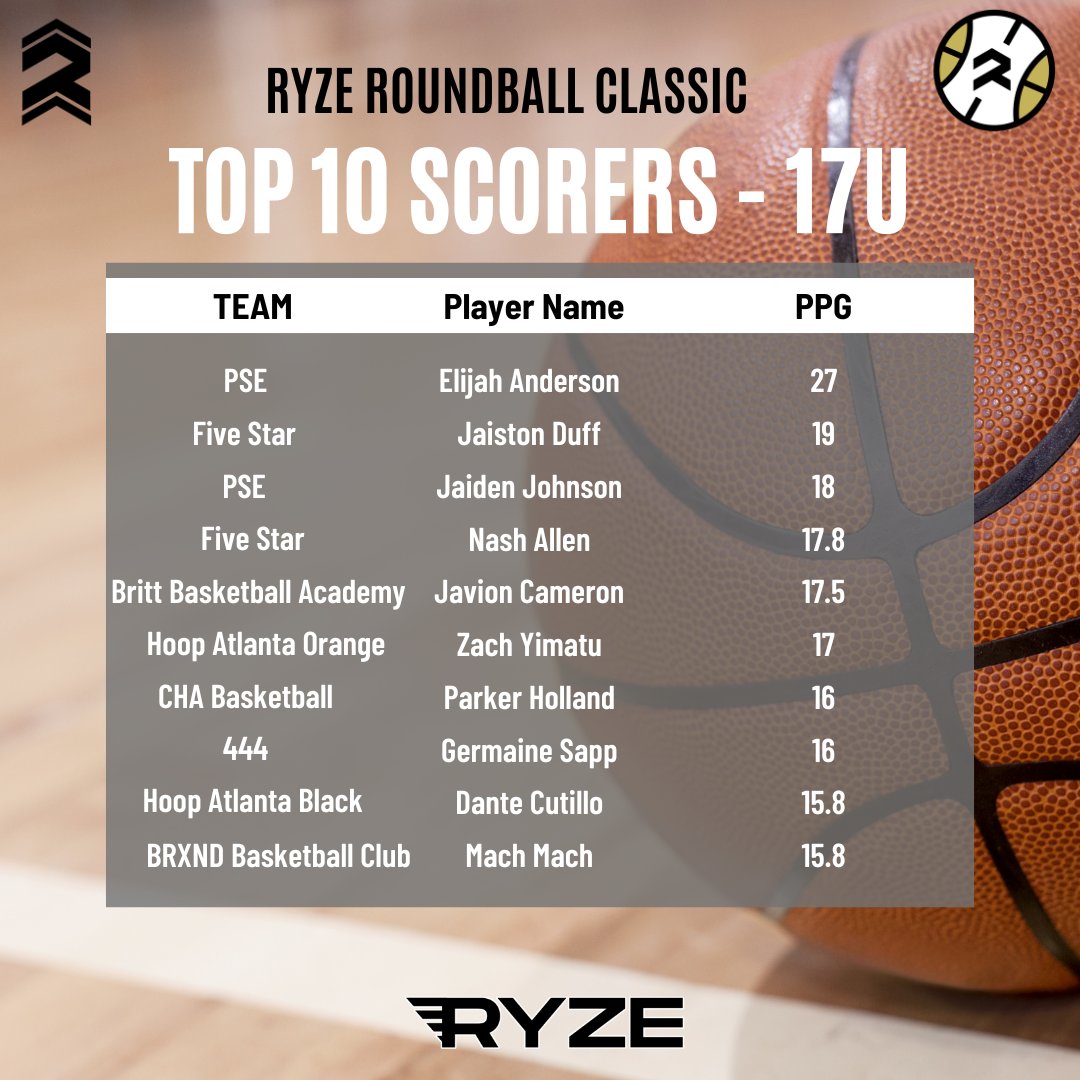 RYZE Hoops tweet media