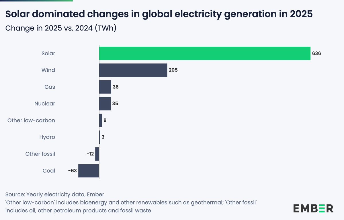 Nicolas Fulghum tweet media