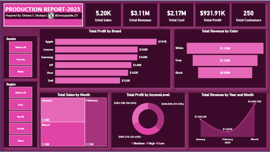 Unstoppable_D1's tweet photo. My journey with @TechSphereAcad has shown tremendous improvement so far on me. I have been able to build dashboard both on Excel and PowerBI. All thanks to @ezekiel_aleke for his humble teaching. Indeed, I am not ungrateful. https://t.co/f5KfpmT2ok