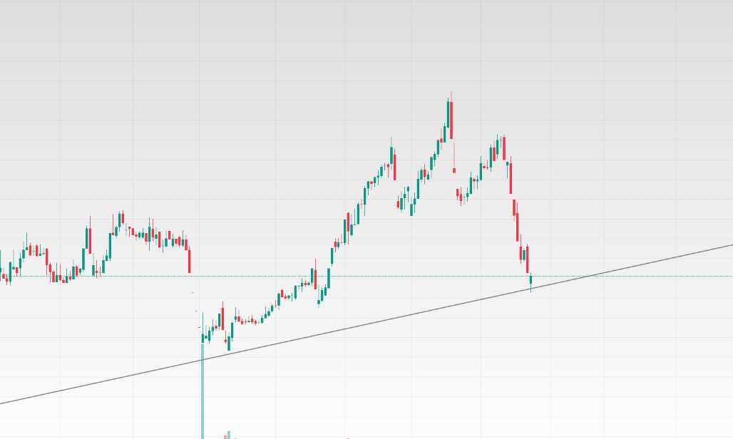 Özgür AKINCI (Borsa Avcısı) tweet media