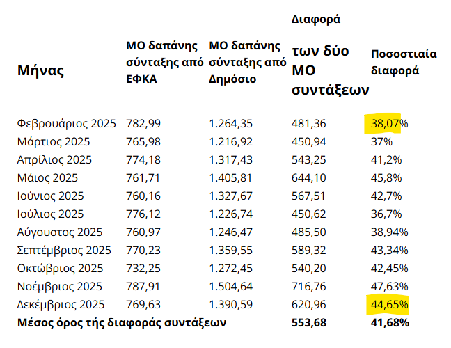 Κουφοκώτσιος Μάλαμας tweet media