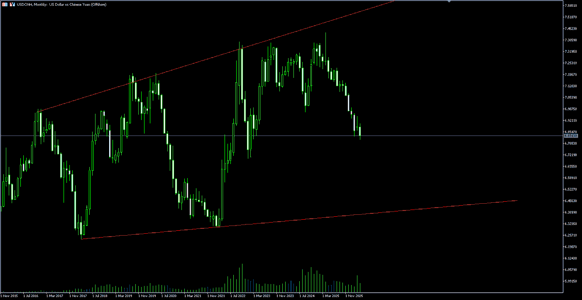 🇦🇺 Aussie Trader tweet media