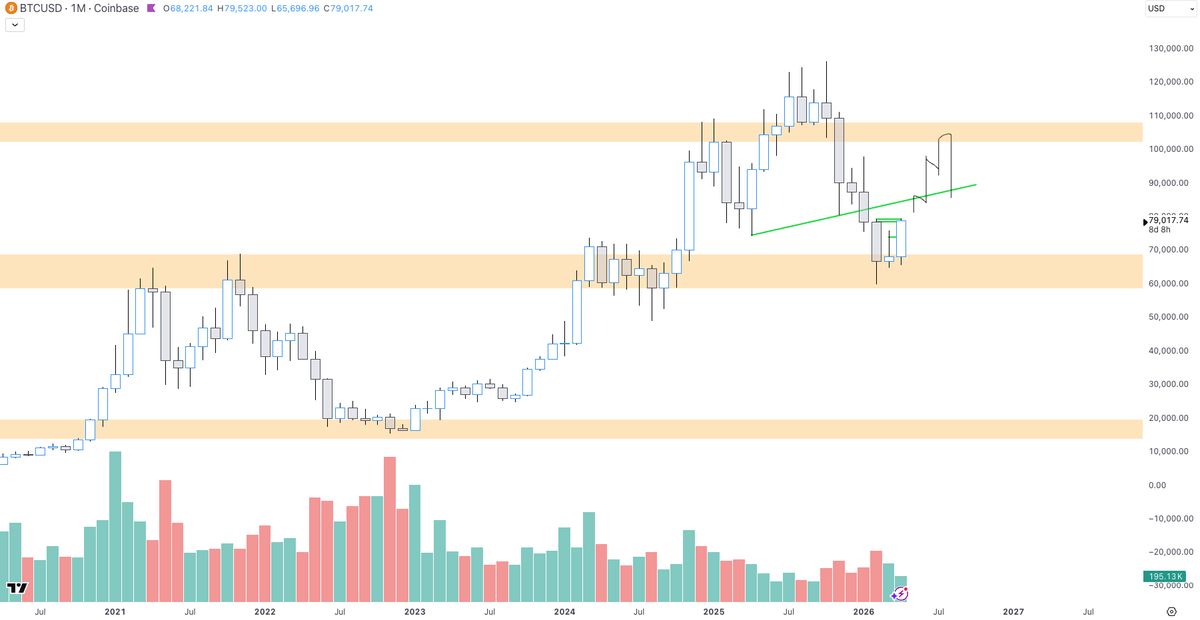 //Bitcoin 𝕵ack 🐐 tweet media