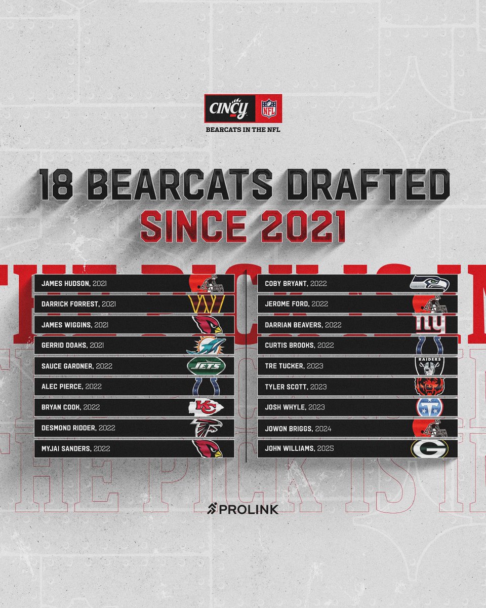 GoBearcatsFB's tweet photo. From Cincy to the league 📈

#NFLDraft https://t.co/HvncB7TfH2