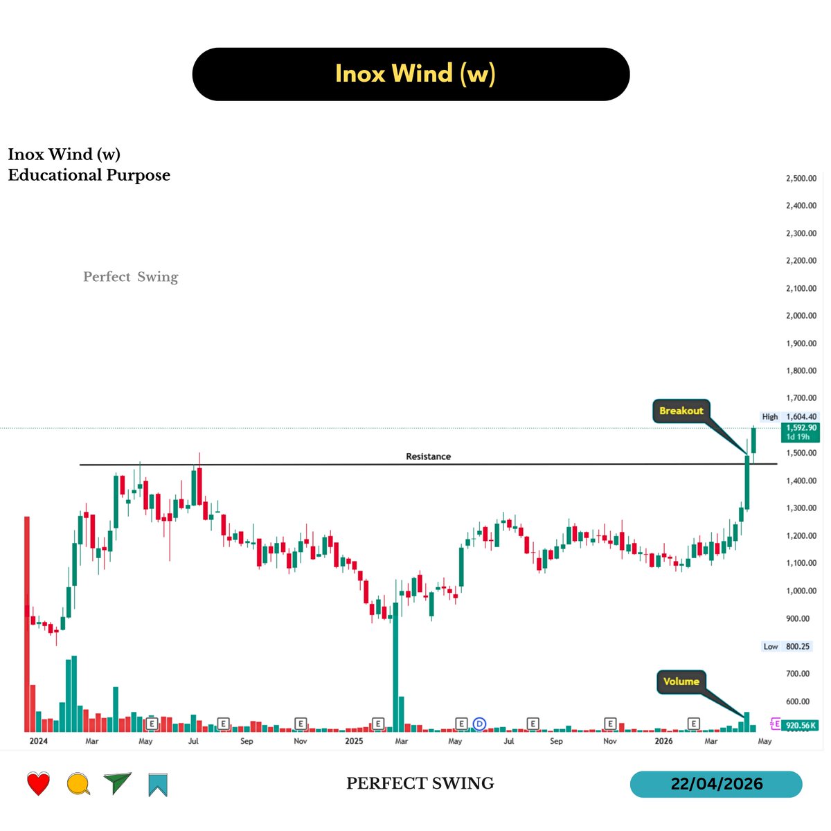 perfectswing12's tweet image. 5. Inox Wind (w)

#WealthCreation #FinancialFreedom #StockEducation