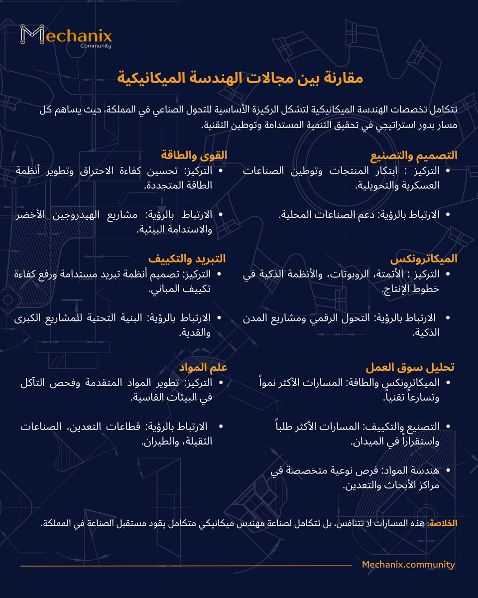 Mechanix_T1's tweet photo. الهندسة الميكانيكية ليست تخصصًا واحدًا… بل مسارات تصنع مستقبلك.

السؤال الأهم: أي مسار ستختار؟ ⚙️

#محتوى_ميكانيكي #الهندسة_الميكانيكية https://t.co/C6bWEG6cYn