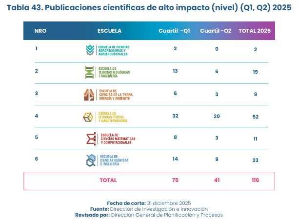 Escuela de Ciencias Físicas y Nanotecnología YT tweet media