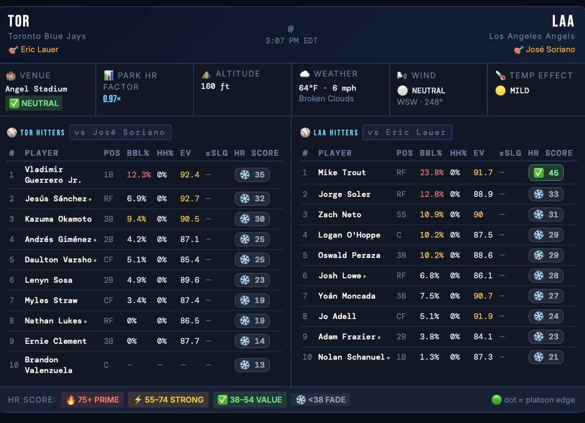 EasyBets tweet media