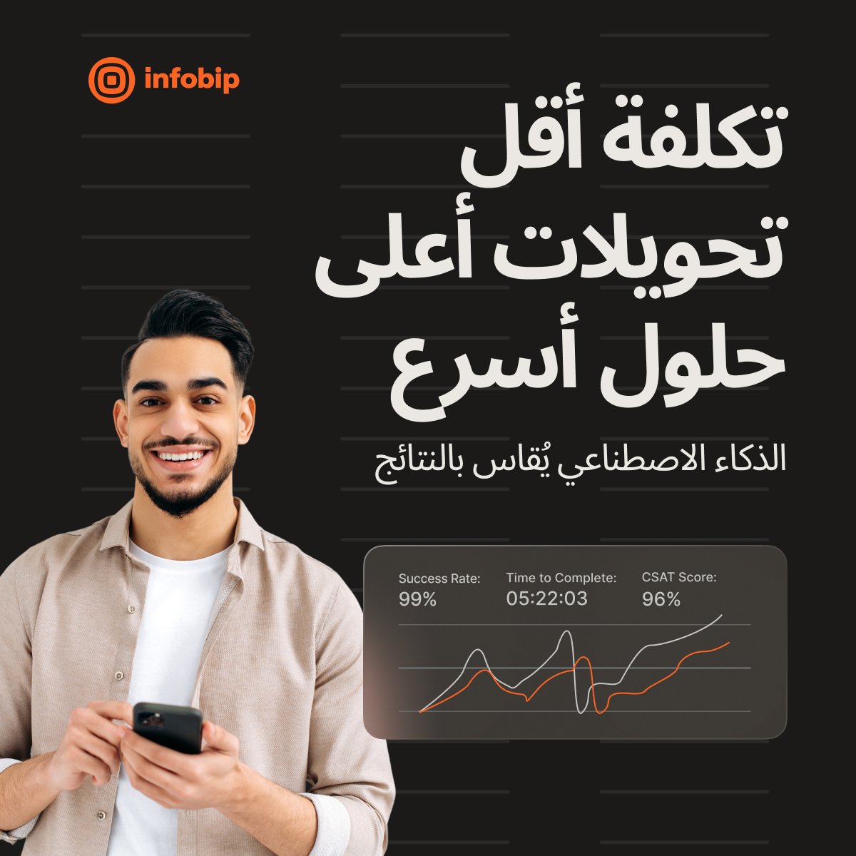 Infobip tweet media