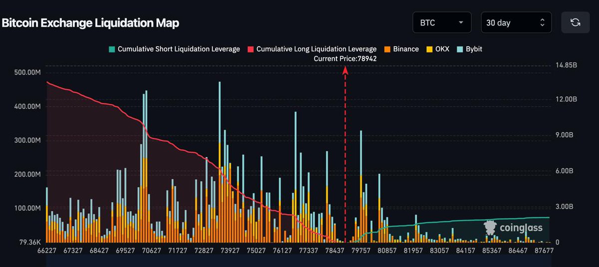 Coin Signals tweet media
