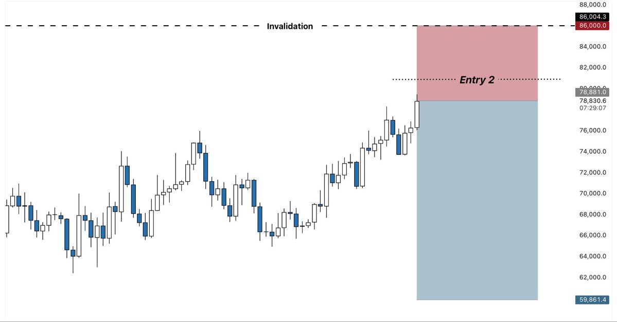 CGT Trader tweet media