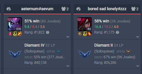 Saphirowl's tweet photo. @drewlevin How the hell after 6 0 (sixty) Duoq with 2 fresh accounts obviously smurfing this eve can be 1k LPs above her all time peak getting obviously boosted and ur systeme didnt ban her yet ? https://t.co/kFYp2GAmgZ