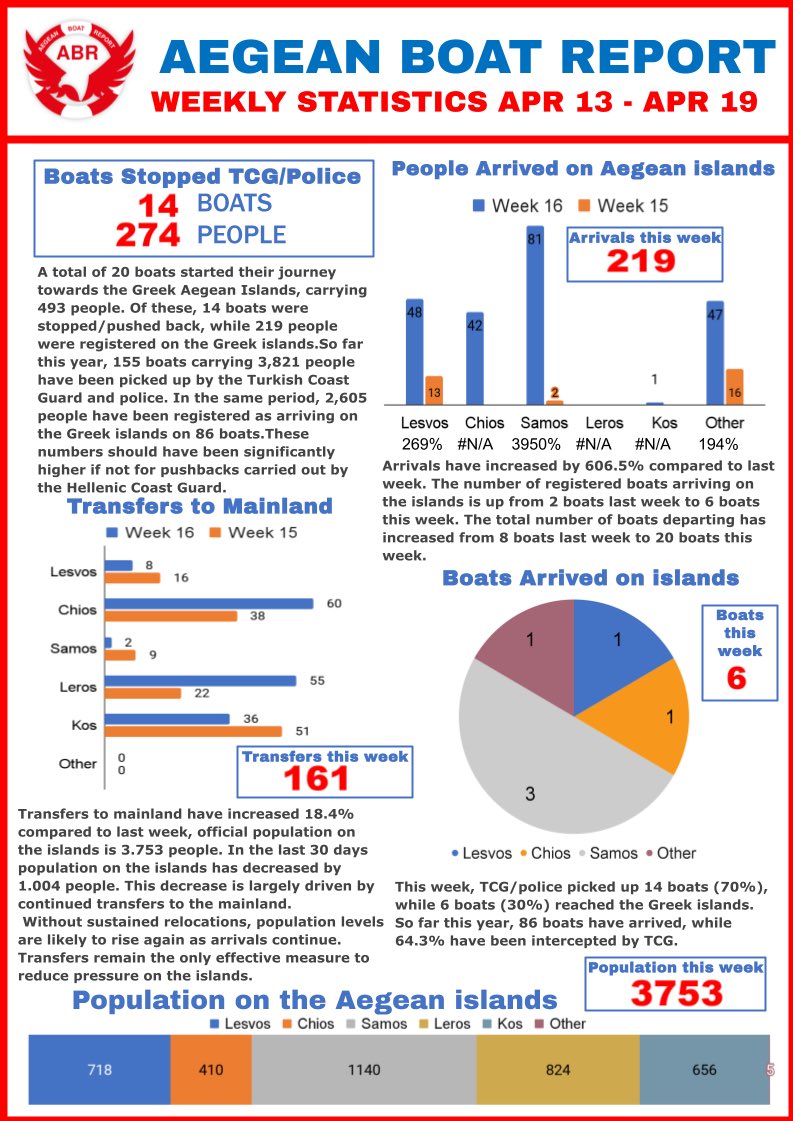 Aegean Boat Report tweet media