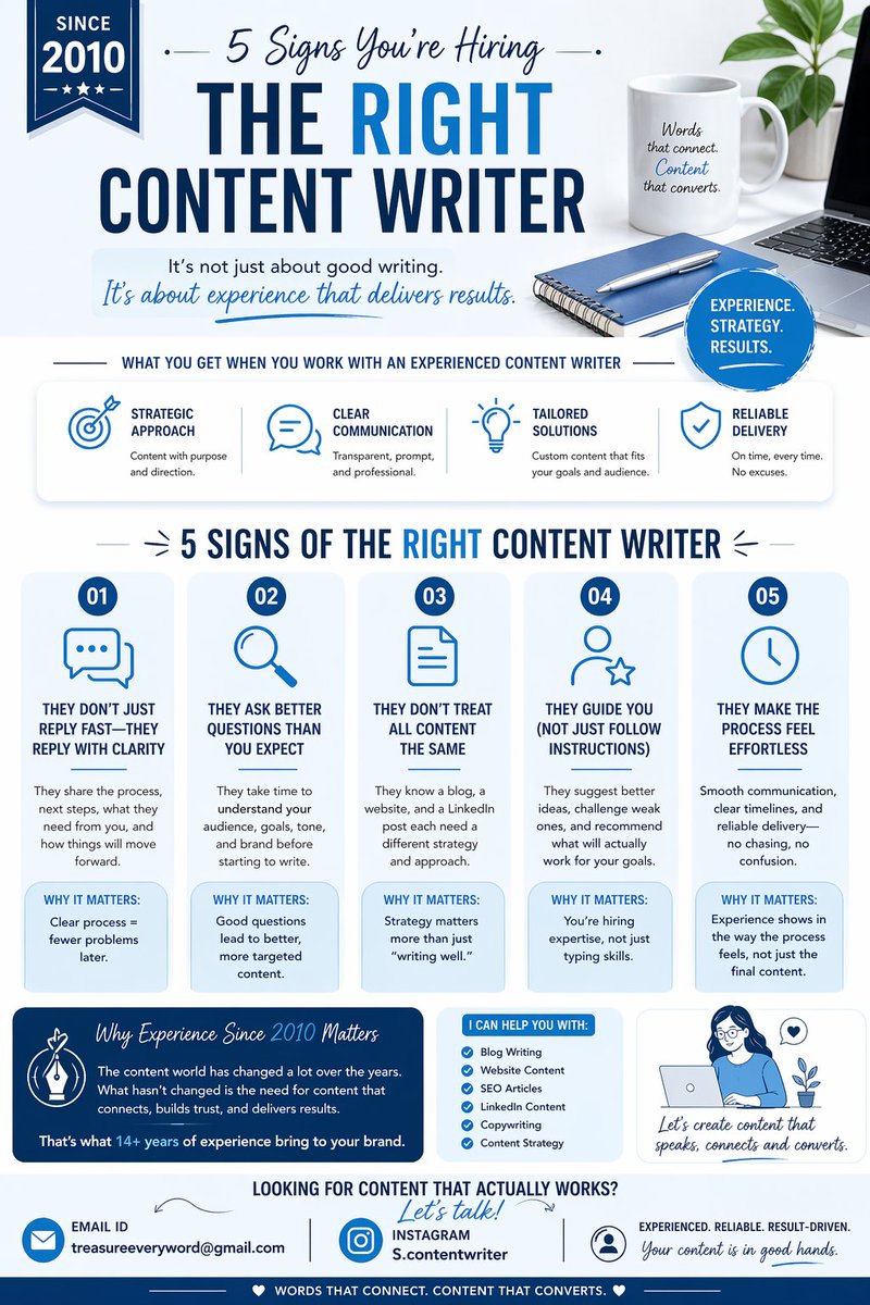 Samiawriter's tweet image. #contentwriter