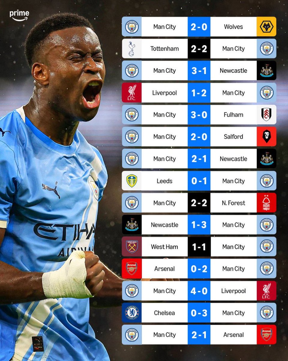 Manchester City Brasil | Fan Account tweet media