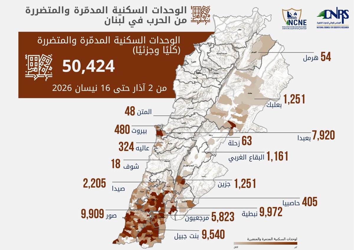 CNRS Lebanon tweet media