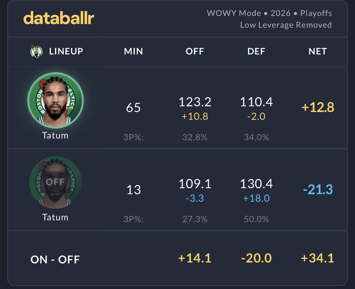 Jayson Tatum holy shit man