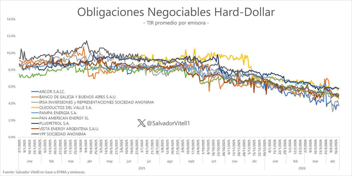 Salvador Vitelli tweet media