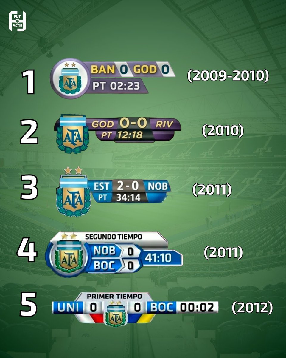 Expefutbol's tweet photo. Cual es el mejor marcador del futbol argentino de los ultimos años? https://t.co/w4cqYIBL2a