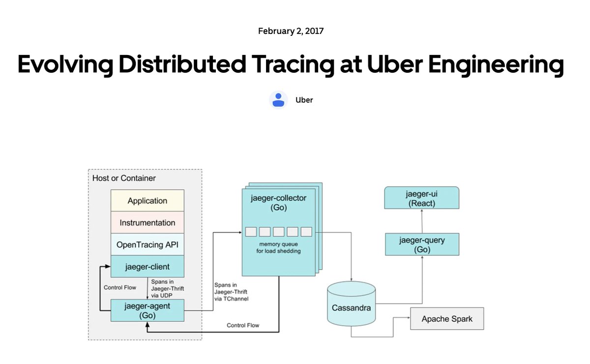 another very great blog on how uber team does tracing in distributed systems 

btw this is jaeger who got in as cncf project.

link: uber.com/in/en/blog/dis…