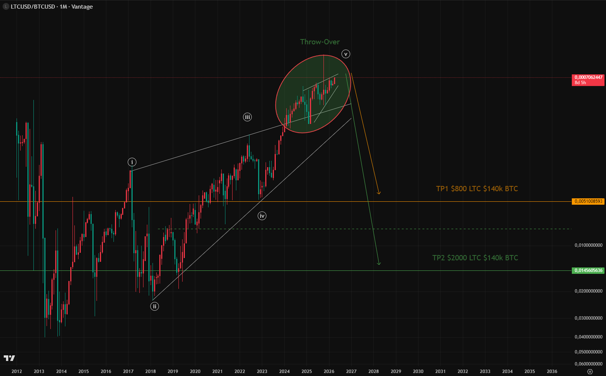 Crypto Lama tweet media