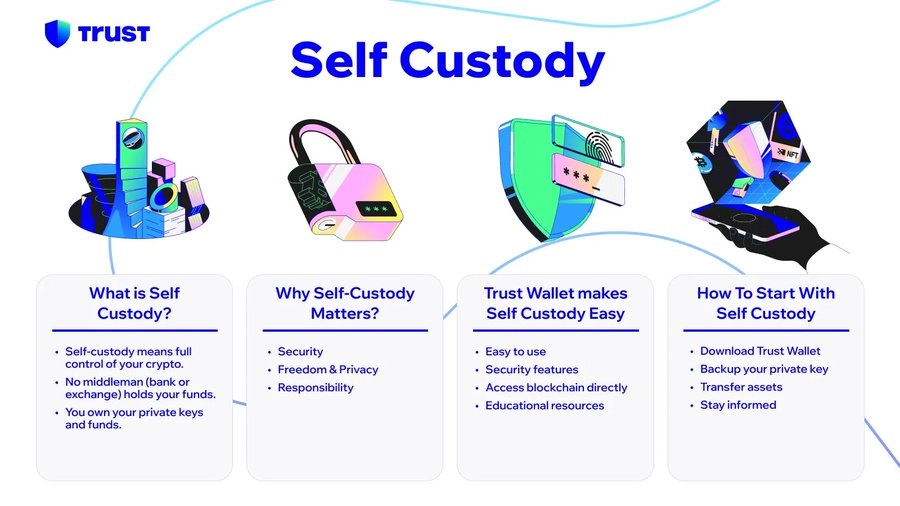 Trust Wallet tweet media