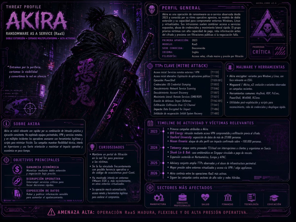 thefarfarout's tweet image. Grupos de ransomware más relevantes - Q1 2026 #ransomware #ciberseguridad #threatIntel