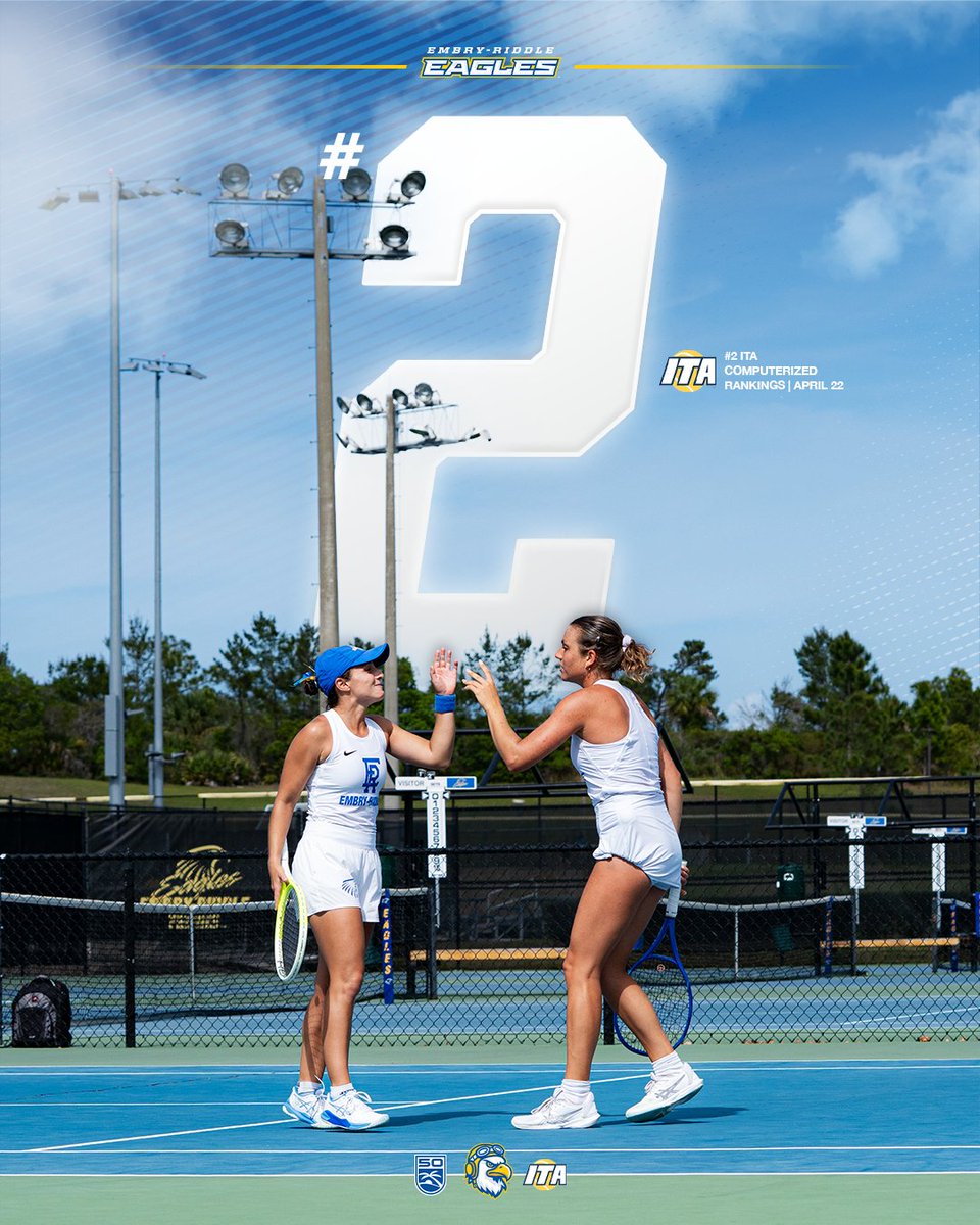 ERAUWTennis's tweet image. Up to No. 2‼️ Embry-Riddle closed out the regular season with a 21-1 record and now gets ready for the @D2SSC tournament! 

#GoERAU // #Ranked