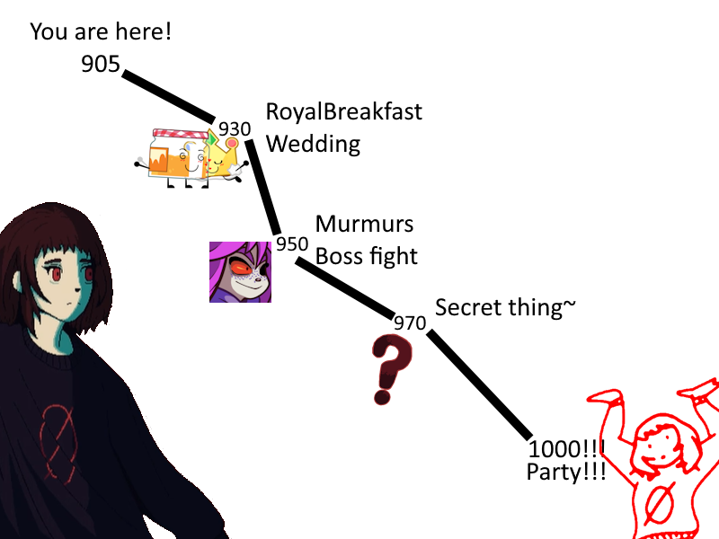 Girl_0nTheWeb's tweet photo. Alright, I have drawn up my super c00l and awes0me rewards list,

I might have t0 add m0re later. https://t.co/3V4ivLzMn6
