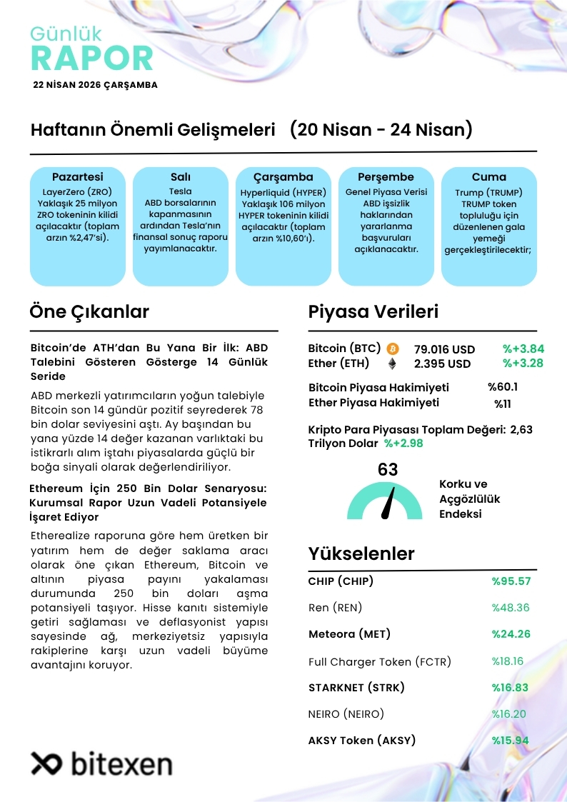 Bitexen Araştırma tweet media