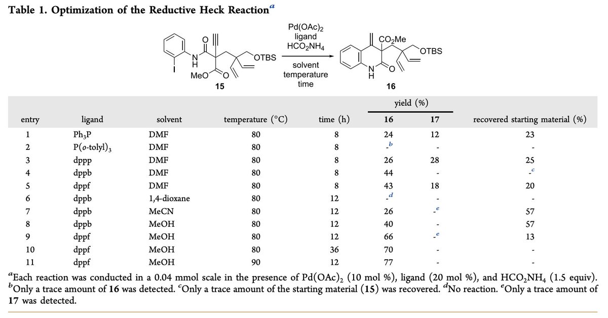 Total Synthesis tweet media