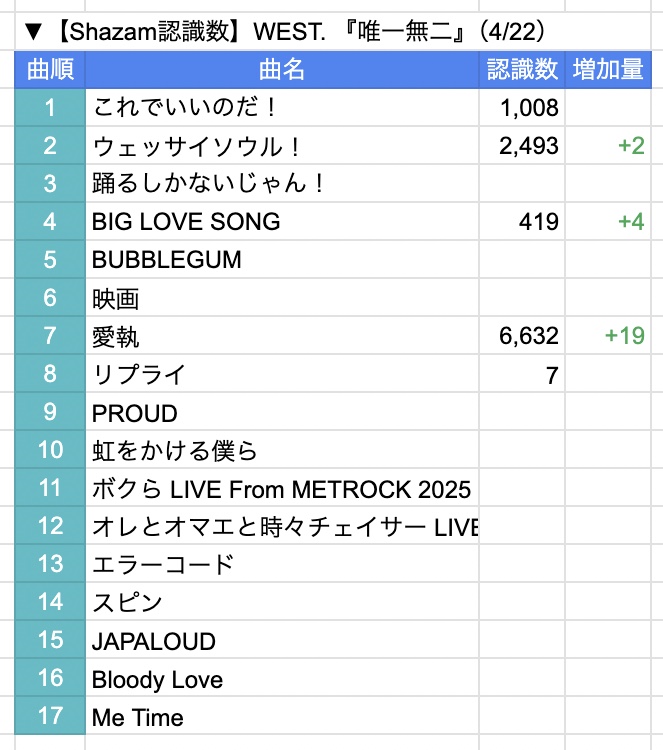 🌈数字を愛で隊 tweet media