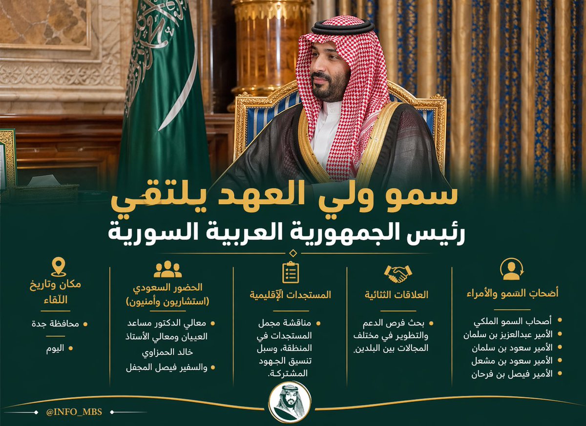 أنفوجرافيك محمد بن سلمان tweet media