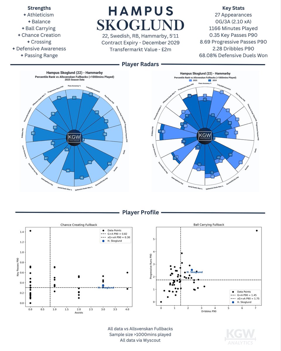 Kai Watson tweet media