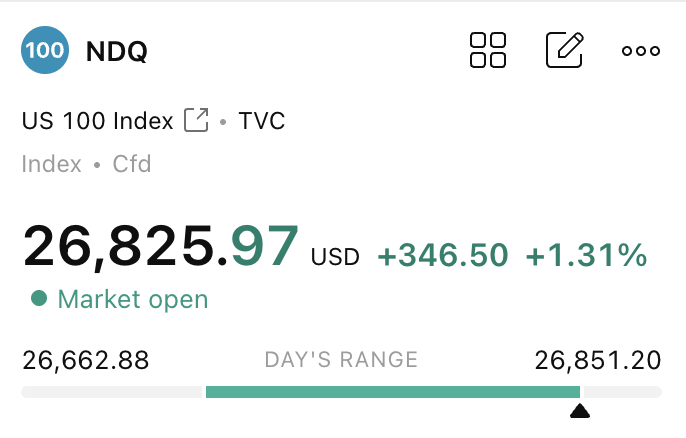 TheTradeKnack's tweet photo. Hello @Iamsamirarora 

IMO, #NASDAQ hits cyclical TOP while #NIFTY is still pending for its 29K / 30K.
Do you feel this was a strong #short squeeze in #USA to get someone out of calendar based long position (or otherwise).
Is there any gas left in US &amp; IN is to continue upmove? https://t.co/KAI6ODgv5l