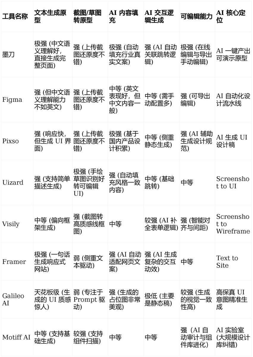 SinanBi20975274's tweet image. Thrilled to share my latest training session with @TechInnovate! Covered AI basics + hands-on tools for 50+ professionals—super insightful exchanges u0026 actionable takeaways. Grateful for the engaged crowd!  #TechTraining #AIforBusiness #LifelongLearning