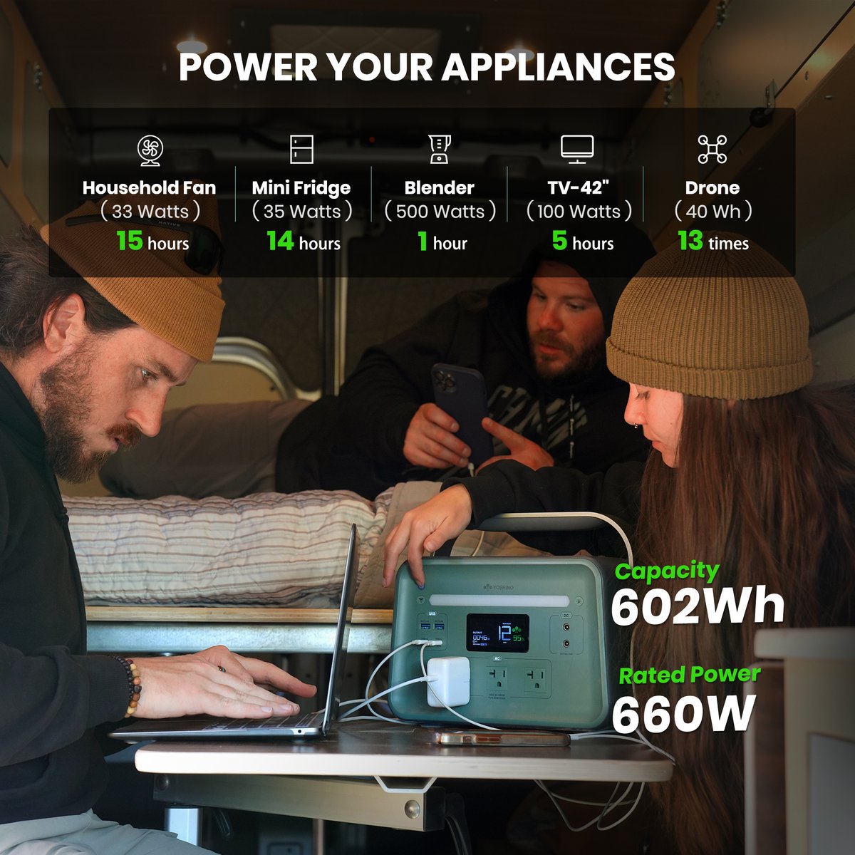 YoshinoPower's tweet image. From work setups to everyday essentials, power needs to keep up.
B660 runs your devices, small appliances, and everything in between right where you are.
👉 Power your setup anywhere: na2.hubs.ly/H04FgZ10

#YoshinoPower #SolidState #PortablePower