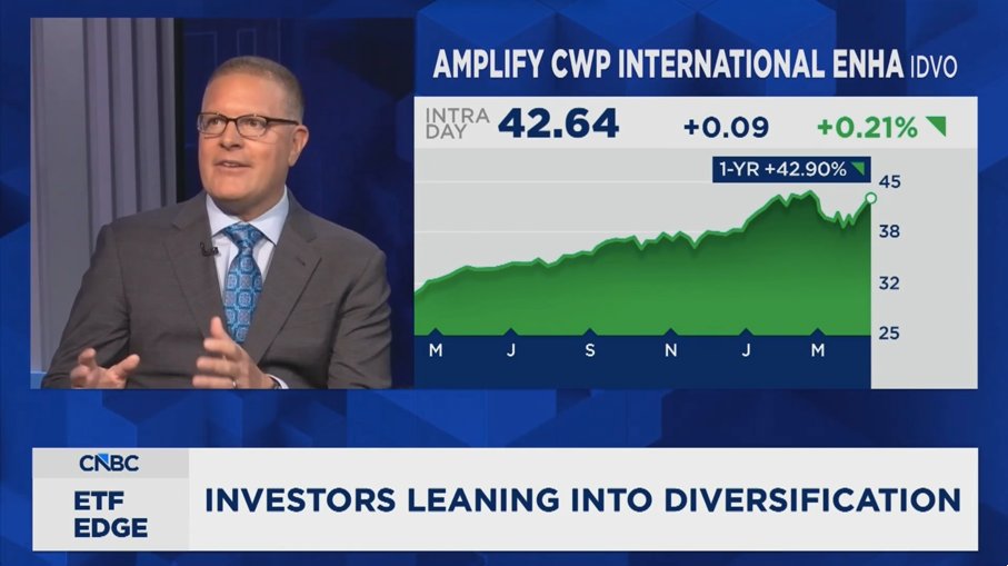 Amplify ETFs tweet media