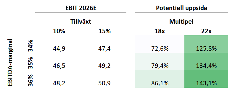 Gnu Investor tweet media