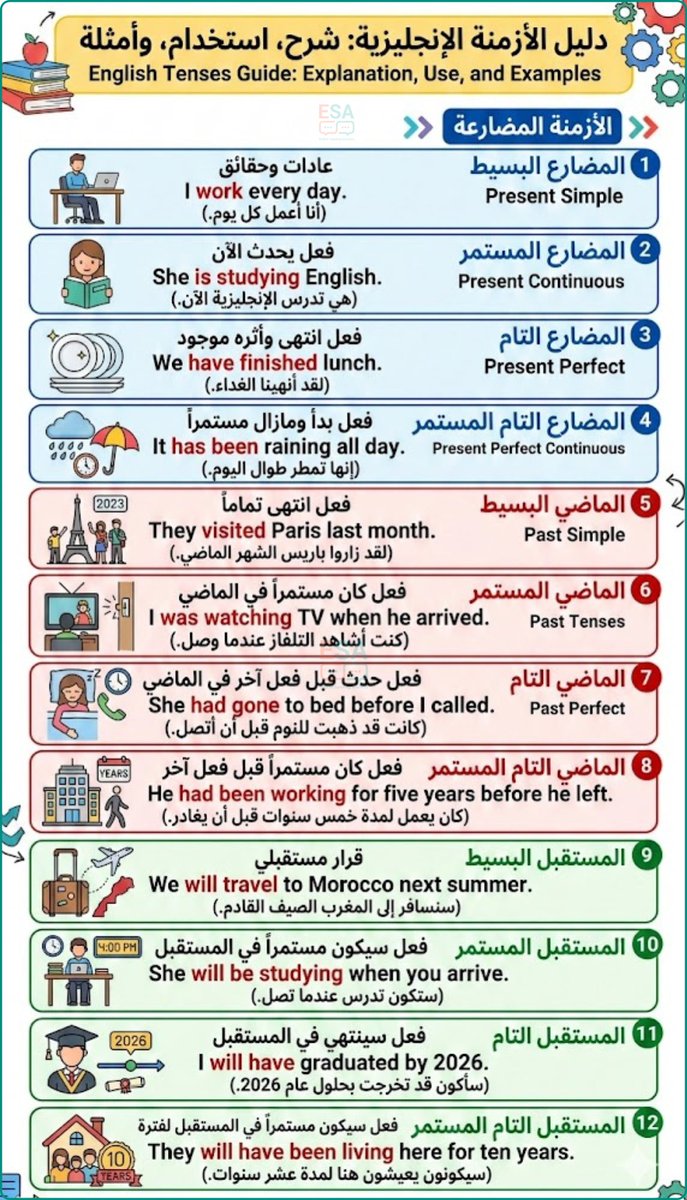 LearnEnglish224's tweet photo. لا تحفظ كل القواعد ❌
لا تحفظ كل القواعد ❌
لا تحفظ كل القواعد ❌
جمعنالكم أهم القواعد وكل الازمنة في صفحتين https://t.co/5AXlg4Dsr0