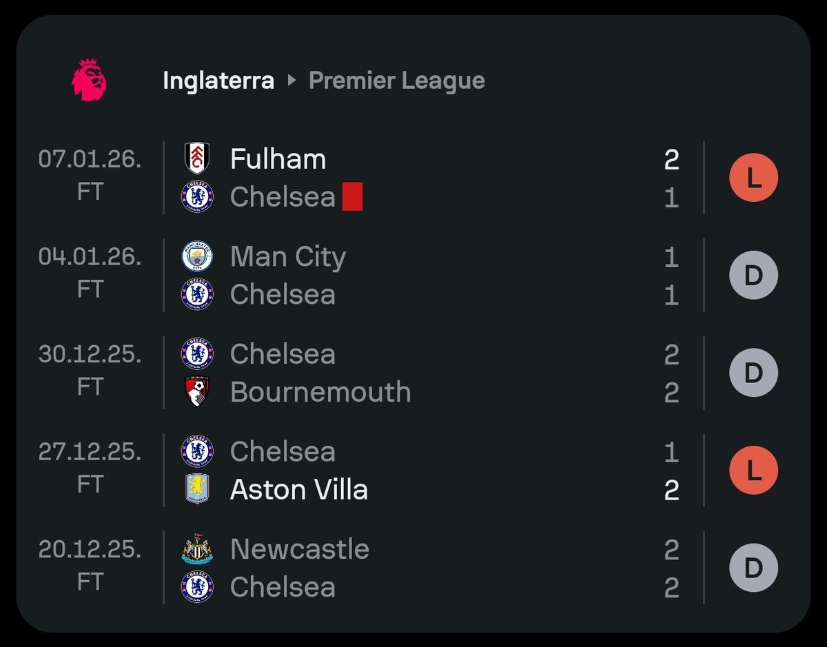 El revisionismo con Maresca es fantástico, esto fue el Chelsea post Barcelona con Maresca al mando eh.

Que Rosenior haya sido una basura no cambia el hecho de que Maresca es otra porquería de DT.