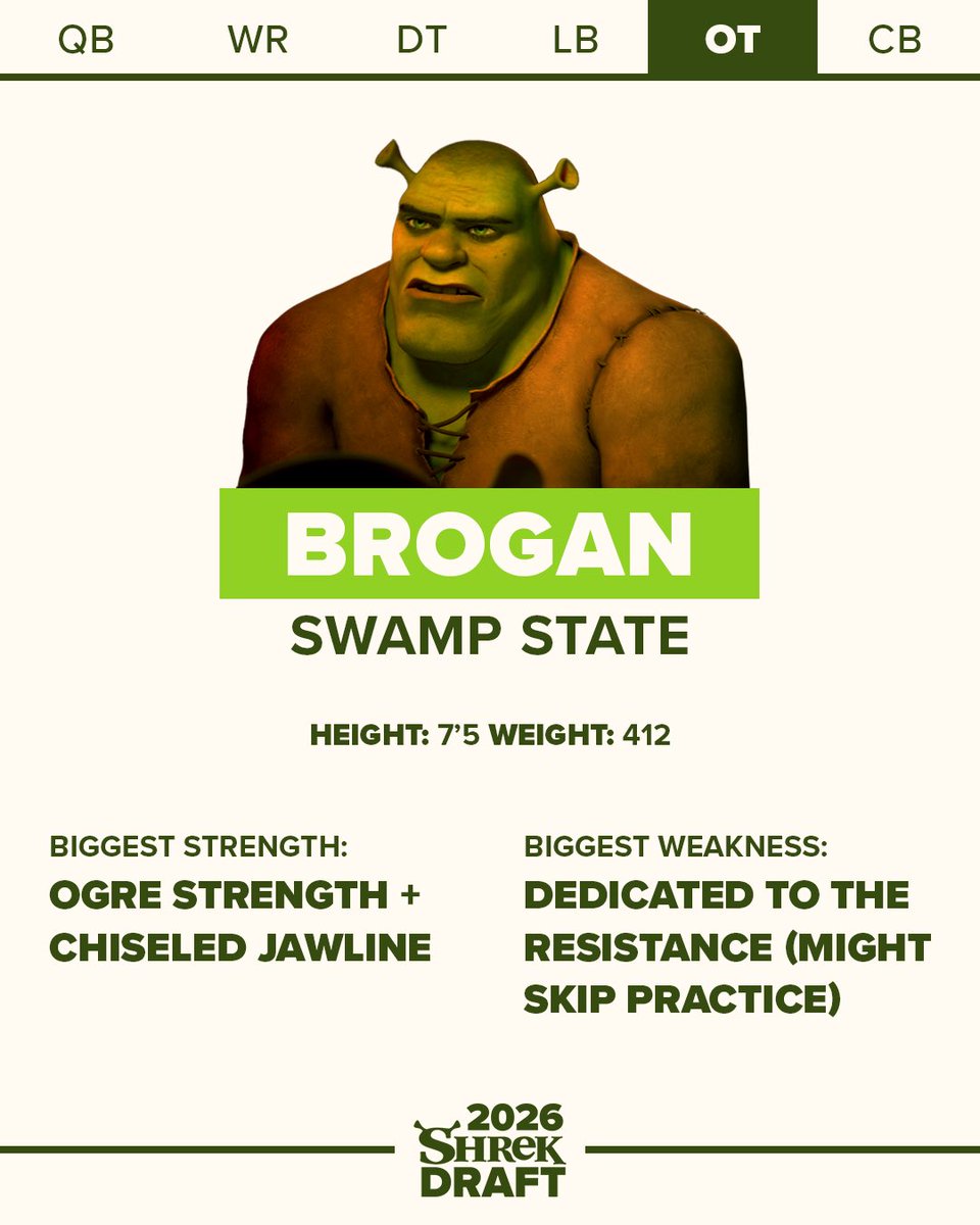 Shrek tweet media