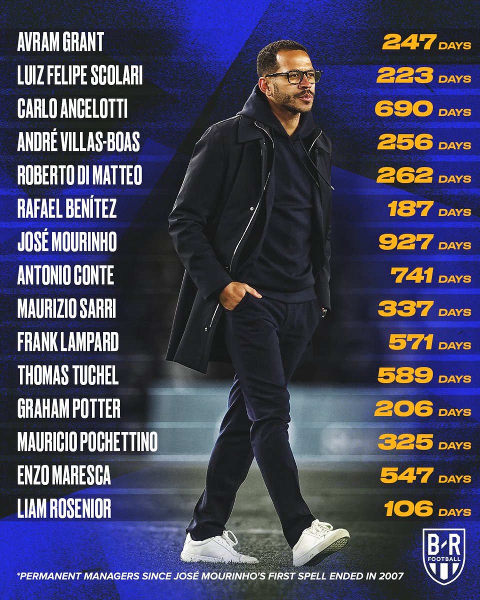 The Chelsea machine spits out another manager 🚪